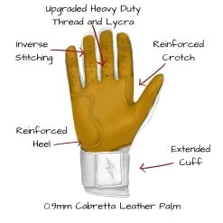 Bruce Bolt PREMIUM PRO Long Cuff Batting Gloves: White -Passion Baseball LC WHTG PALM CALLOUTS